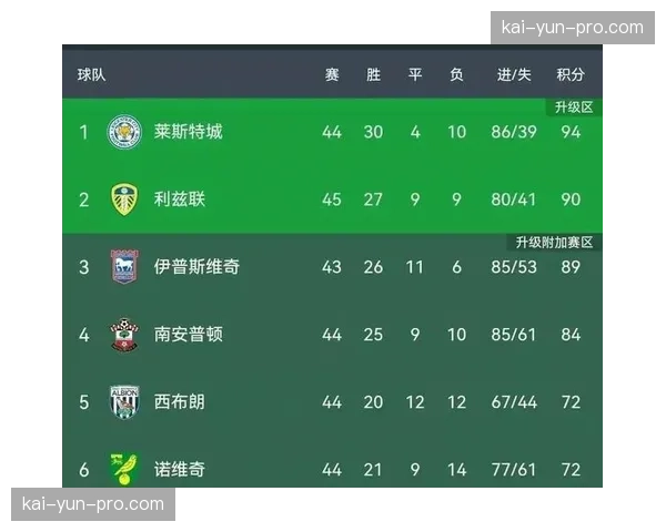 历史回顾：十年前的今天，莱斯特城提前两轮锁定英超冠军